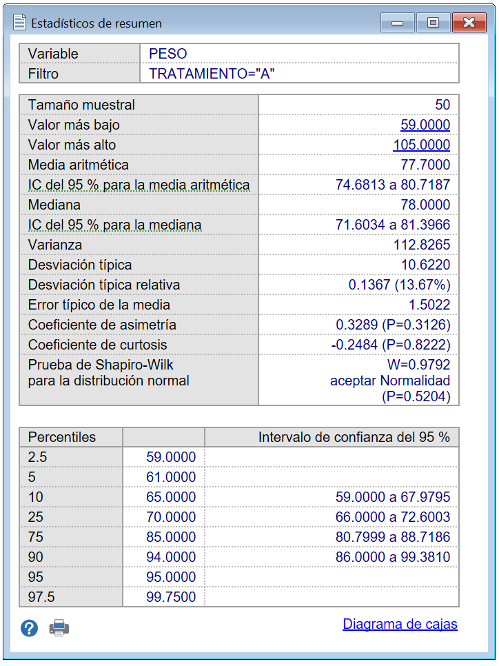 Estadísticos de resumen